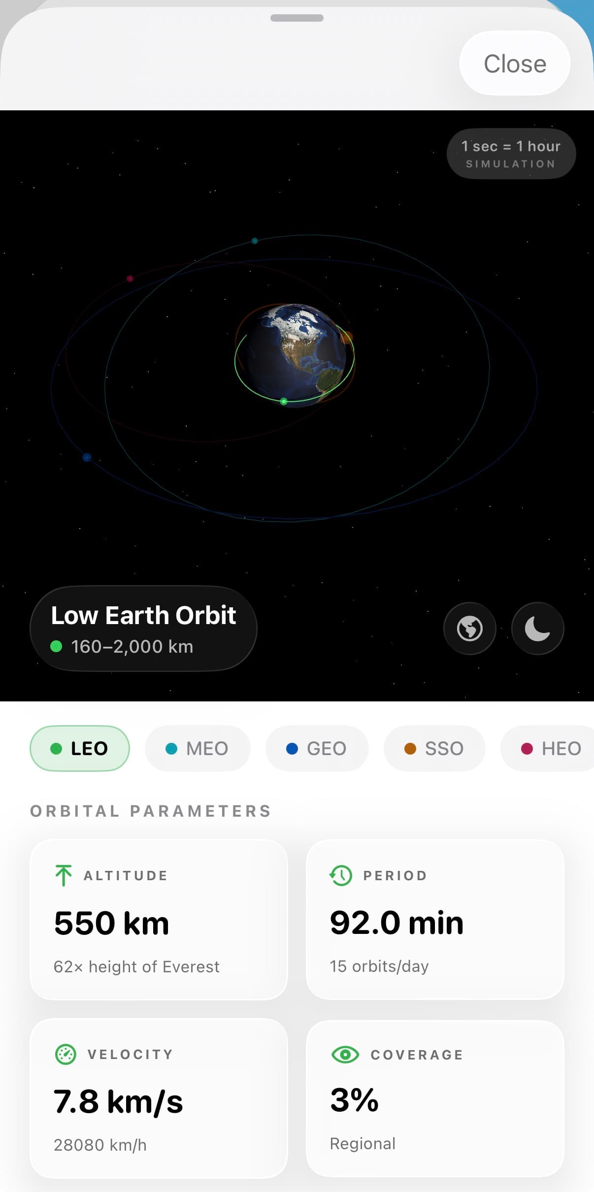 Orbit information